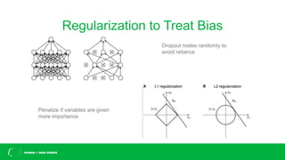 Regularization to Treat Bias
Penalize if variables are given
more importance
Dropout nodes randomly to
avoid reliance
 
