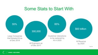 Some Stats to Start With
55%
Large Companies
that Adopted AI as
of Dec 2018
300,000
AI Engineers as
of Dec 2017
$60 billion
AI Revenue
by 2025
85%
Customer interactions
to be replaced by
AI in 2020
Gartner
 