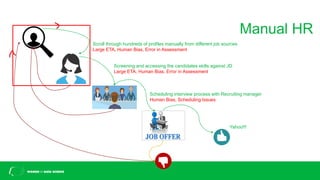 Manual HR
Scroll through hundreds of profiles manually from different job sources
Large ETA, Human Bias, Error in Assessment
Screening and accessing the candidates skills against JD
Large ETA, Human Bias, Error in Assessment
Scheduling interview process with Recruiting manager
Human Bias, Scheduling Issues
Yahoo!!!
 