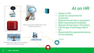 AI on HR
Rates and grades profiles that is more
relevant with the JD
Scheduling interview for top candidates
with the recruitment manager
• Always on HR
• Lesser turn around time for
recruitment
• Reduces Human bias in recruitment
• Better assessing the candidates
• Reduces Human bias in Promotions
• Fills the gap of technology skills in
HR
• Recommend the appropriate training
for the candidate
Yahoo!!!
 