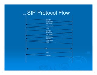 SIP Protocol Flow
SIP UA


            INVITE
            (with SDP)
            100 Trying
            407 Auth Req
            ACK
            INVITE
            With auth
            100 Trying
            180 Ringing
            200 OK
            (with SDP)
            ACK



           RTP

            BYE

            200 OK
 