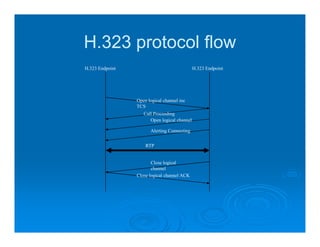 H.323 protocol flow
H.323 Endpoint                                H.323 Endpoint




                 Open logical channel inc
                 TCS
                    Call Proceeding
                       Open logical channel

                       Alerting Connecting


                     RTP


                        Close logical
                        channel
                 Close logical channel ACK
 