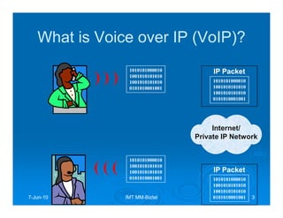 What is Voice over IP (VoIP)?
                  1010101000010        IP Packet
           )))    1001010101010
                  1001010101010
                  0101010001001
                                       1010101000010
                                       1001010101010
                                       1001010101010
                                       0101010001001




                                       Internet/
                                  Private IP Network


                  1010101000010

           (((    1001010101010
                  1001010101010
                  0101010001001
                                       IP Packet
                                       1010101000010
                                       1001010101010
                                       1001010101010
7-Jun-10
  Jun-           IMT MM-Biztel
                     MM-               0101010001001   3
 