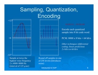 Sampling, Quantization,
                   Encoding
+127
                                                            10101111…01101101

                                                        Encode each quantized
                                                        sample into 8 bit code word

 +0                                                     PCM: 8000 x 8 bits = 64 kb/s

                                                        Other techniques (differential
                                                        coding, linear prediction)
                                                        2.4 kb/s to 64 kb/s

-127
  Sample at twice the       Round off samples to one
  highest voice frequency   of 256 levels (introduces
  2 x 4000=8000 Hz          noise)
  (interval of 125 µsec)
                               Introduction to VoIP                                 6
 