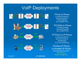VoIP Deployments
                                      Phone to Phone
            1998                       is mainly provided by
                                        Service Provider or
                                          Private Network
                                        (E.g. Singtel’s 019)


            1999                     PC(Web) to Phone
                                          is mainly provided
                                         by Service Provider
                                         (E.g. Web2Phone)

                                   IP Phone to IP Phone
            2002                       is mainly provided by
                                        Service Provider or
                                           self Managed
                                       (E.g. Free World Dial)

            post                    Wireless IP Phone
            2003                   to Wireless IP Phone
                                    will be provided by whom?
                                            New Comer:
                                        Skype, Vonage etc.
7-Jun-10
  Jun-             IMT MM-Biztel
                       MM-                                      7
 