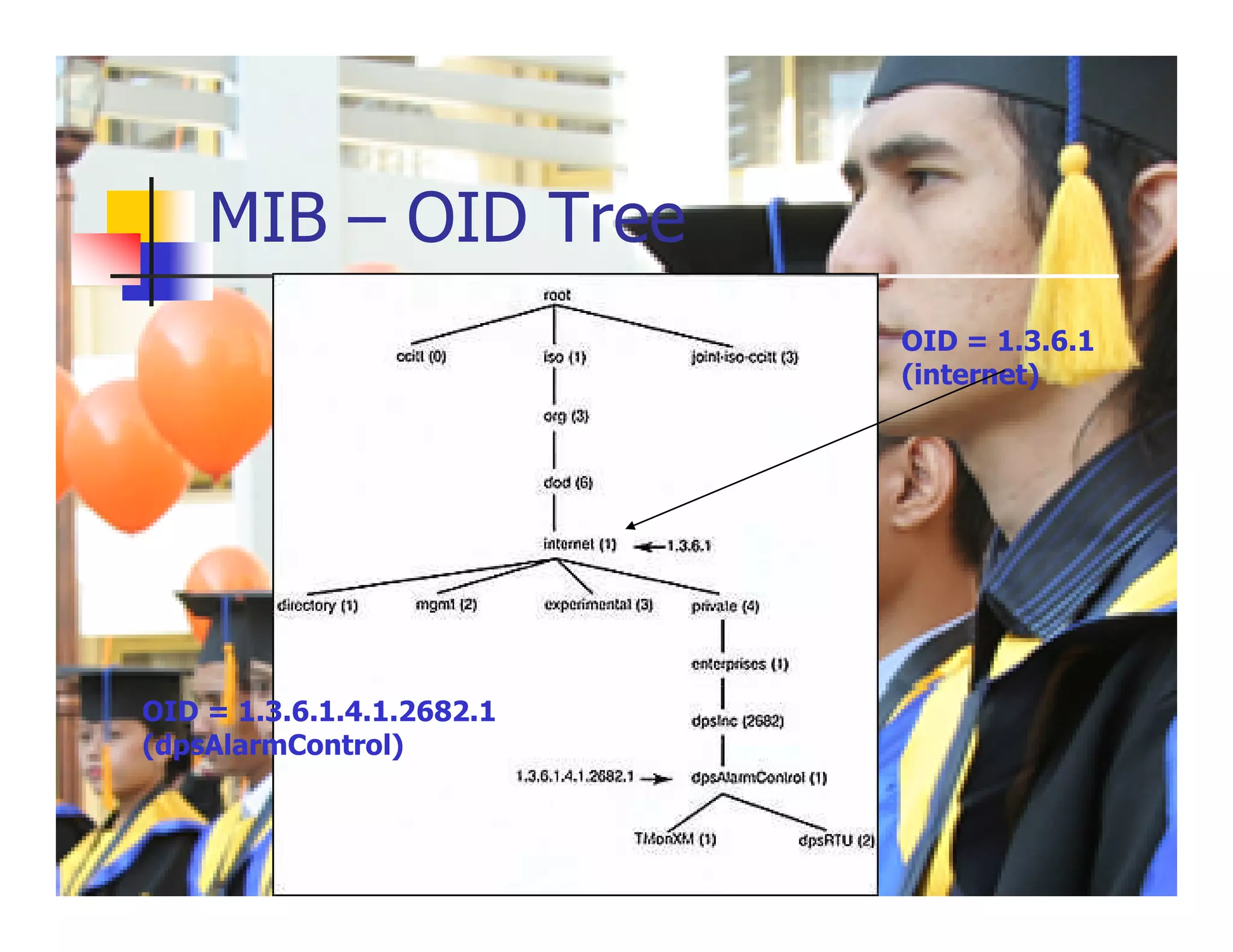 MIB – OID Tree
                           OID = 1.3.6.1
                           (internet)




OID = 1.3.6.1.4.1.2682.1
(dpsAlarmControl)
 