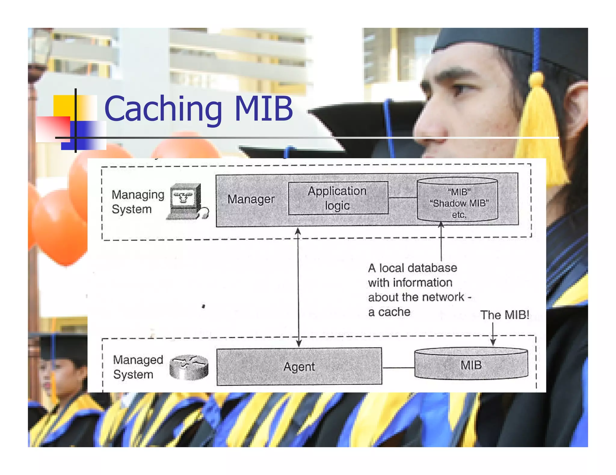 Caching MIB
 Fig 3-9
 