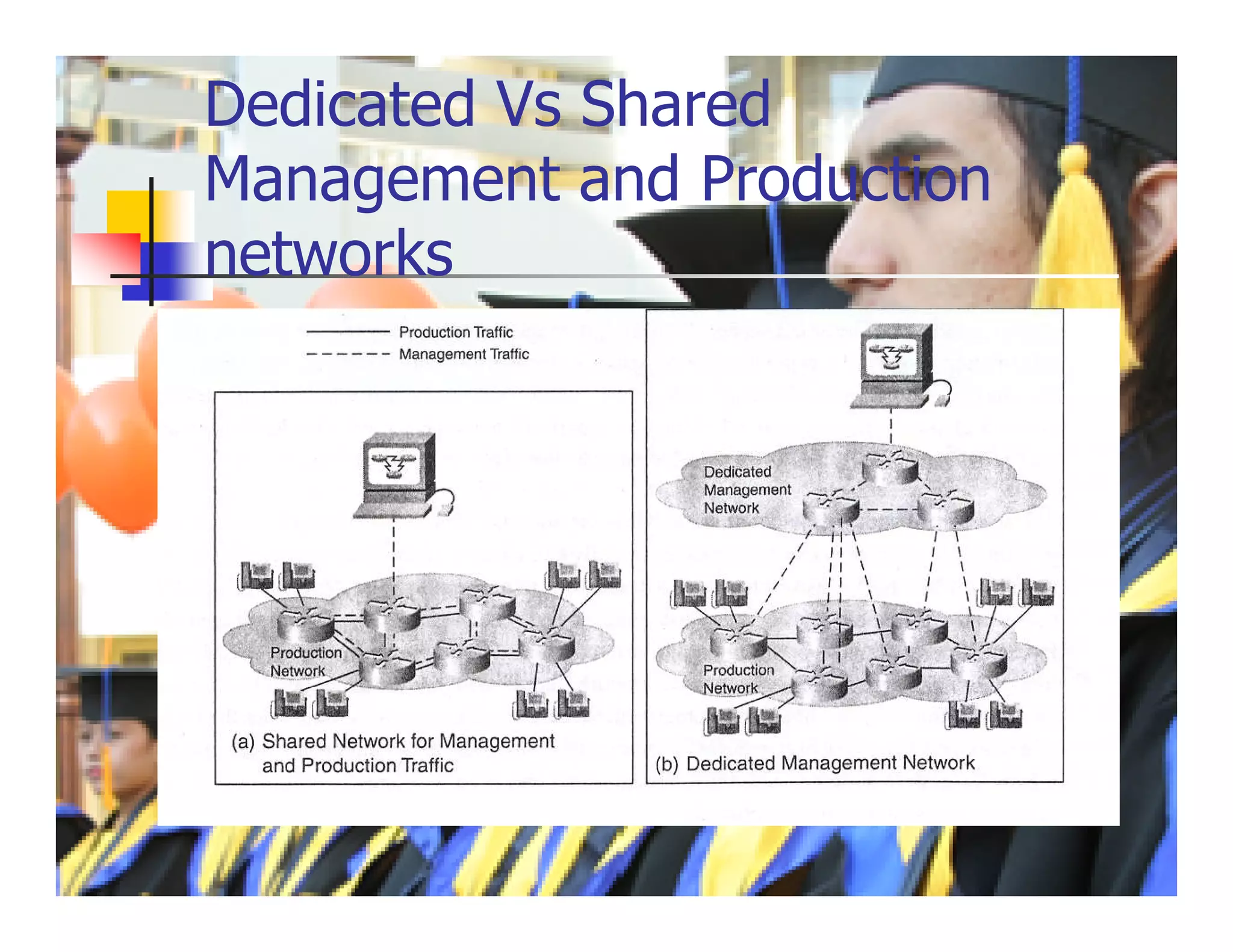 Dedicated Vs Shared
Management and Production
networks
 Fig 3-12
 