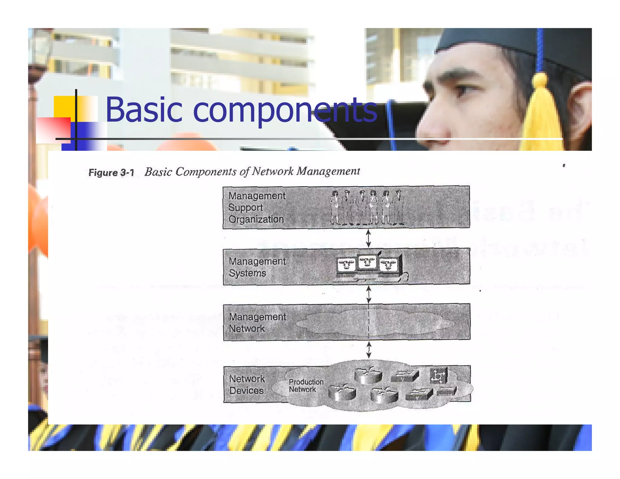 Basic components
 Fig 3-1
 
