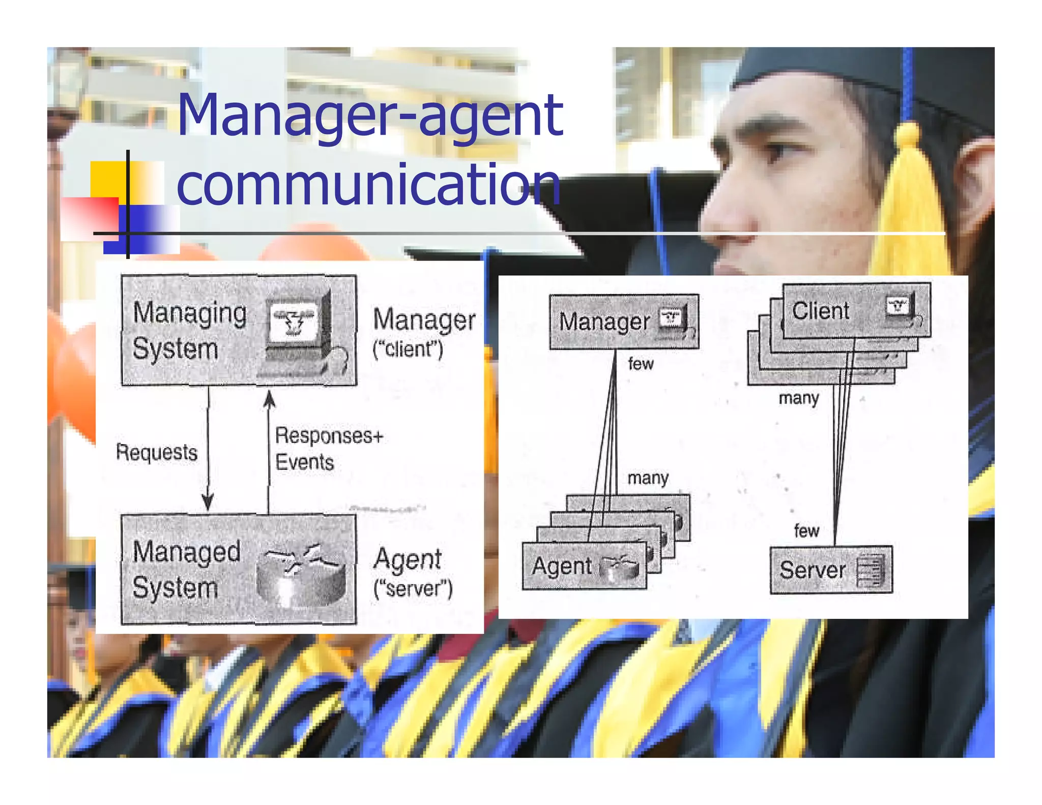 Manager-agent
communication
 Fig 3-2
 