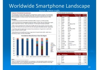 Worldwide Smartphone Landscape
           Source: AdMob traffic




                                   21
 