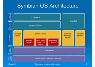 Symbian OS Architecture




18-Mar-10
18-Mar-           Widyatama University-Informatics
                            University-              8
 