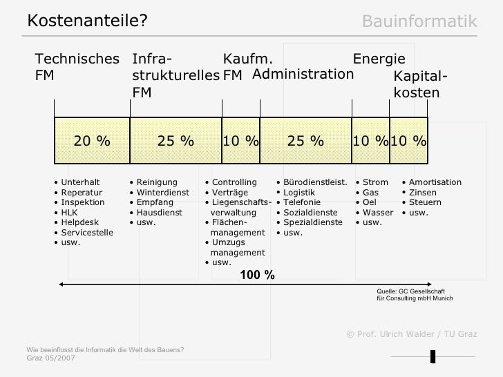 Wie das Benzin mit 2109 zusammenzuziehen