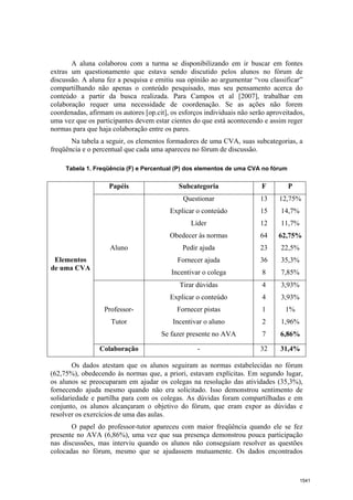 A aluna colaborou com a turma se disponibilizando em ir buscar em fontes
extras um questionamento que estava sendo discutido pelos alunos no fórum de
discussão. A aluna fez a pesquisa e emitiu sua opinião ao argumentar “vou classificar”
compartilhando não apenas o conteúdo pesquisado, mas seu pensamento acerca do
conteúdo a partir da busca realizada. Para Campos et al [2007], trabalhar em
colaboração requer uma necessidade de coordenação. Se as ações não forem
coordenadas, afirmam os autores [op.cit], os esforços individuais não serão aproveitados,
uma vez que os participantes devem estar cientes do que está acontecendo e assim reger
normas para que haja colaboração entre os pares.
       Na tabela a seguir, os elementos formadores de uma CVA, suas subcategorias, a
freqüência e o percentual que cada uma apareceu no fórum de discussão.

     Tabela 1. Freqüência (F) e Percentual (P) dos elementos de uma CVA no fórum


                    Papéis                  Subcategoria                  F        P
                                              Questionar                 13     12,75%
                                         Explicar o conteúdo             15     14,7%
                                                 Líder                   12     11,7%
                                         Obedecer às normas              64    62,75%
                    Aluno                     Pedir ajuda                23     22,5%
 Elementos                                  Fornecer ajuda               36     35,3%
de uma CVA
                                          Incentivar o colega             8     7,85%
                                             Tirar dúvidas                4     3,93%
                                         Explicar o conteúdo              4     3,93%
                  Professor-                Fornecer pistas               1       1%
                     Tutor                Incentivar o aluno              2     1,96%
                                      Se fazer presente no AVA            7     6,86%

                 Colaboração                       -                     32     31,4%

        Os dados atestam que os alunos seguiram as normas estabelecidas no fórum
(62,75%), obedecendo às normas que, a priori, estavam explícitas. Em segundo lugar,
os alunos se preocuparam em ajudar os colegas na resolução das atividades (35,3%),
fornecendo ajuda mesmo quando não era solicitado. Isso demonstrou sentimento de
solidariedade e partilha para com os colegas. As dúvidas foram compartilhadas e em
conjunto, os alunos alcançaram o objetivo do fórum, que eram expor as dúvidas e
resolver os exercícios de uma das aulas.
       O papel do professor-tutor apareceu com maior freqüência quando ele se fez
presente no AVA (6,86%), uma vez que sua presença demonstrou pouca participação
nas discussões, mas interviu quando os alunos não conseguiam resolver as questões
colocadas no fórum, mesmo que se ajudassem mutuamente. Os dados encontrados



                                                                                        1541
 