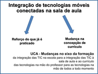 Integração de tecnologias móveis
    conectadas na sala de aula




 Reforço do que já é                   Mudança na
     praticado                        concepção de
                                        currículo

              UCA - Mudanças no eixo da formação
 da integração das TIC na escola para a integração das TIC à
                                  sala de aula e ao currículo
  das tecnologias na mão do professor para as tecnologias na
                              mão de todos a todo momento
 