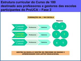 Estrutura curricular do Curso de 180
destinado aos professores e gestores das escolas
participantes do ProUCA – Fase 2

                    FORMAÇÃO DA / NA ESCOLA

                                                 Módulos


                                                1     2



                                                3          3



                                                 4     5



         GESTÃO DA ESCOLA E GESTÃO DO PROCESSO DE ENSINO E
              APRENDIZAGEM COM LAPTOP EDUCACIONAL
 