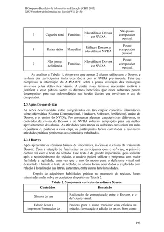 II Congresso Brasileiro de Informática na Educação (CBIE 2013)
XIX Workshop de Informática na Escola (WIE 2013)

7

Cegueira total

Feminino

Não utiliza o Dosvox
e o NVDA

Não possui
computador
pessoal.

8

Baixa visão

Masculino

Utiliza o Dosvox e
não utiliza o NVDA

Possui
computador
pessoal.

9

Não possui
deficiência

Feminino

Não utiliza o Dosvox
e o NVDA

Possui
computador
pessoal.

Ao analisar a Tabela 1, observa-se que apenas 2 alunos utilizavam o Dosvox e
nenhum dos participantes tinha experiência com o NVDA previamente. Fato que
comprovou a informação da ADVAMPE sobre a pouca utilização das tecnologias
assistivas pelos deficientes visuais. A partir disso, torna-se necessário motivar e
justificar a esse público sobre os diversos benefícios que esses softwares podem
desempenhar para sua independência nas tarefas diárias que envolvam o uso do
computador.
2.3 Ações Desenvolvidas
As ações desenvolvidas estão categorizadas em três etapas: conceitos introdutórios
sobre informática (Sistema Computacional, Hardware, Software, Periféricos), ensino do
Dosvox e o ensino do NVDA. Por apresentar algumas características diferentes, os
conteúdos de ensino do Dosvox e do NVDA sofreram adaptações para um melhor
aproveitamento dos alunos. As atividades para ambos os softwares consistiam em aulas
expositivas e, posterior a essa etapa, os participantes foram convidados a realizarem
atividades práticas pertinentes aos conteúdos trabalhados.
2.3.1 Dosvox
Após apresentar os recursos básicos de informática, iniciou-se o ensino da ferramenta
Dosvox. Com a intenção de familiarizar os participantes com o software, o primeiro
contato foi com o teste do teclado. Esse teste é de grande importância, pois somente
após o reconhecimento do teclado, o usuário poderá utilizar o programa com maior
facilidade e agilidade, uma vez que o uso do mouse para o deficiente visual está
descartado. Durante o teste do teclado, os alunos foram convidados a explorá-lo com
relação à localização das letras, caracteres, entre outras funcionalidades.
Depois de adquirirem habilidades práticas no manuseio do teclado, foram
ministradas aulas sobre os conteúdos dispostos na Tabela 2.
Tabela 2. Componente curricular do software Dosvox

Conteúdos

Descrição

Síntese de voz

Realização de comunicação entre o Dosvox e o
deficiente visual.

Editor, leitor e
impressor/formatador de

Práticas para o aluno trabalhar com eficácia na
criação, formatação e edição de textos, bem como

393

 