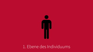 1. Ebene des Individuums
Organisationsebene
 