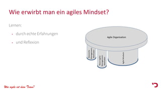 Wie agile ist dein Team?
Wie erwirbt man ein agiles Mindset?
Lernen:
• durch echte Erfahrungen
• und Reflexion
 