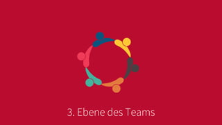 3. Ebene des Teams
Organisationsebene
 