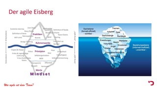 Wie agile ist dein Team?
Der agile Eisberg
 