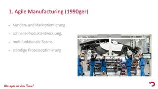 Wie agile ist dein Team?
1. Agile Manufacturing (1990ger)
• Kunden- und Marktorientierung
• schnelle Produktentwicklung,
• multifunktionale Teams
• ständige Prozessoptimierung
 