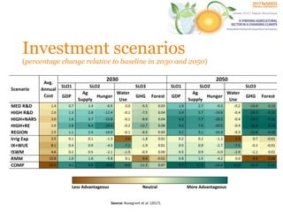 The Effects of Climate Change on Agriculture and Food in Africa | PPTX