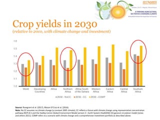 The Effects of Climate Change on Agriculture and Food in Africa | PPTX