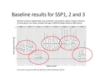 Baseline results for SSP1, 2 and 3
Baseline increases in global yields, area, production, consumption, exports, imports an...
