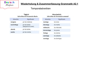 Wiederholung & Zusammenfassung Grammatik A2.1
Täglich Wonchetlich
Adverbios de frecuencia diaria Adverbios de frecuencia semanal
Adverbio Significado
morgens por las mañanas
nachmittags por las tardes
(después de comer)
abends por las tardes
nachts por las noches
Adverbio Significado
montags los lunes
dienstags los martes
mittwochs los miércoles
donnerstags los jueves
freitags los viernes
samstags los sábados
sonntags los domingos
Temporaladverbien
 