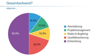 @OliverLemm@OliverLemm
allgemein …
Gesamtaufwand?
 