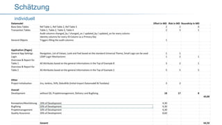 @OliverLemm@OliverLemm
individuell
Schätzung
 