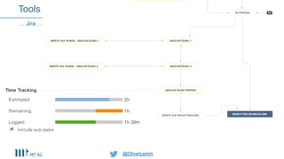 @OliverLemm@OliverLemm
… Jira …
Tools
 