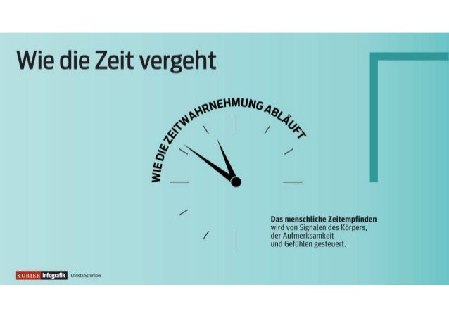 Zeit Vergeht Zeit Vergeht