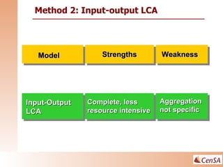 Input-Output  LCA Model Complete, less  resource intensive Strengths Weakness Aggregation not specific Method 2: Input-out...
