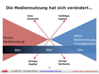 Die Mediennutzung hat sich verändert…
                    Hohe                             Vielfältiges
                    Reichweite                       Angebot




                                                                    Aktive
Passive
                                                                    Mediennutzung /
Mediennutzung
                                                                    Freizeitgestaltung
       80er                              90er                         00er


                      Geringes                        Geringe
                      Angebot                         Reichweite
                                           16
    © 2009 UM – Universal McCann – www.universalmccann.de
 