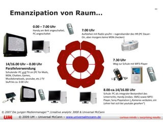 22

     Emanzipation von Alltag
      Medien führen “ON“ durch den
                                   Raum…

                          0.00 – 7.00 Uhr
                          Handy am Bett angeschaltet;     7.00 Uhr
                          PC angeschaltet                 Aufstehen mit Radio youfm – Jugendsender des HR (PC Dauer-
                                                          On, aber morgens keine MSN checken)




                                                                                    7.30 Uhr
  14/16.00 Uhr – 0.00 Uhr                                                           Weg zur Schule mit MP3-Player
  Parallelverwendung
  Schulende: PC und TV on (PC für Mails,
  MSN, Chatten, Games,
  Musikdonwloads, youtube, etc.) TV
  läuft bis ca. 0.00 Uhr.


                                                                            8.00-ca.14/16.00 Uhr
                                                                            Schule: PC als integraler Bestandteil des
                                                                            Unterrichts; Handy (insbes. SMS) sowie MP3-
                                                                            Player, Sony Playstation („Kameras verboten, ein
                                                                            Lehrer hat sich bei youtube gesehen“)


© 2007 Die jungen Medienmanager™ /creative analytic 3000 & Universal McCann
             © 2009 UM – Universal McCann – www.universalmccann.de
 