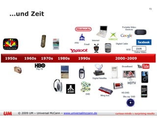 23

 …und Zeit




1950s       1960s      1970s      1980s         1990s           2000-2009




        © 2009 UM – Universal McCann – www.universalmccann.de
 