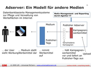 33

  Adserver: Ein Modell für andere Medien
Datenbankbasierte Managementsysteme                     Motiv-Management und Reporting
zur Pflege und Verwaltung von                           durch Agentur !!!
Werbeflächen im Internet

                                              Medium           Publisher Adserver
                                                                        Kampagnen-
                                                               
                                                                        werbemittel
                                                               
                                                               
                                              Publisher-
                                              Tags             Verschiedene
                                                               Kampagnen


… der User   … Medium stellt           … nimmt                … hält Kampagnen-
sieht WerbungWerbemittel dar           Werbemittel            werbemittel        Upload
                                       auf                    vor und liefert an
                                                              Publisher-Tags aus

      © 2009 UM – Universal McCann – www.universalmccann.de
 