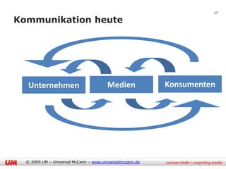 40

Kommunikation heute




   Unternehmen                         Medien             Konsumenten




  © 2009 UM – Universal McCann – www.universalmccann.de
 