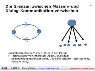 Die Grenzen zwischen Massen- und
                                                             42



Dialog-Kommunikation verwischen




Dadurch kommen auch neue Player in den Markt:
• Technologiefirmen (Microsoft, Apple), Individual-
  Kommunikationsanbieter (Post, Deutsche Telekom), Net-Economy
  (Google, Ebay)

  © 2009 UM – Universal McCann – www.universalmccann.de
 