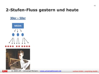 43


2-Stufen-Fluss gestern und heute

 30er – 50er

     MEDIA




  © 2009 UM – Universal McCann – www.universalmccann.de
 