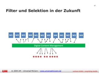 47


Filter und Selektion in der Zukunft




 M1   M2    M3      M4 M1        M2    M3      M4    M1   M2   M3   M4



                          Digital Content Management




  © 2009 UM – Universal McCann – www.universalmccann.de
 