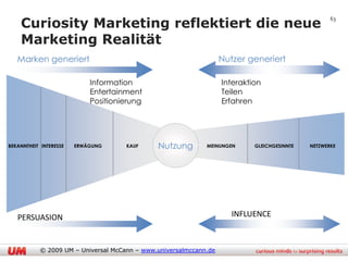 Curiosity Marketing reflektiert die neue
                                                                                                     63



    Marketing Realität
   Marken generiert                                                 Nutzer generiert

                            Information                             Interaktion
                            Entertainment                           Teilen
                            Positionierung                          Erfahren




BEKANNTHEIT INTERESSE   ERWÄGUNG      KAUF     Nutzung        MEINUNGEN      GLEICHGESINNTE   NETZWERKE




   PERSUASION                                                          INFLUENCE



            © 2009 UM – Universal McCann – www.universalmccann.de
 
