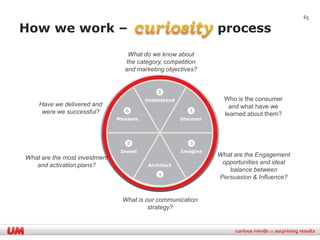 65

How we work –                                              process
                                What do we know about
                               the category, competition
                               and marketing objectives?



                                                             Who is the consumer
    Have we delivered and                                      and what have we
     were we successful?                                     learned about them?




What are the most investment                               What are the Engagement
   and activation plans?                                    opportunities and ideal
                                                              balance between
                                                           Persuasion & Influence?


                               What is our communication
                                        strategy?
 
