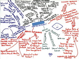 67
Example MIND MAP
 