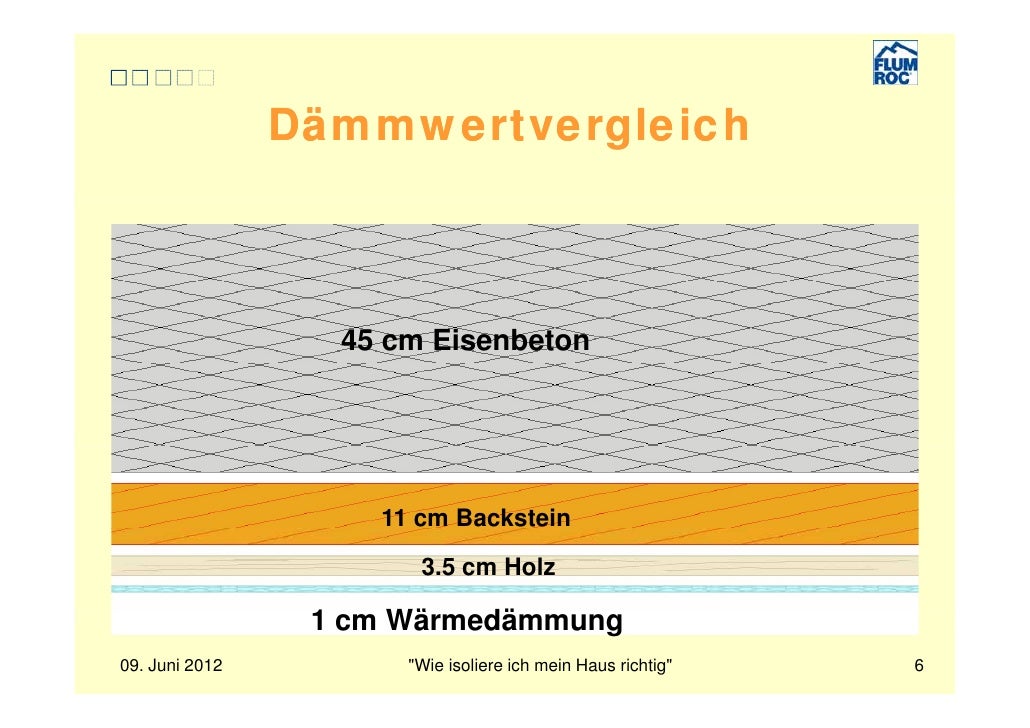 Wie fick ich richtig