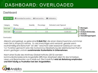 DASHBOARD: OVERLOADED
Allerorts wird geklagt, es gebe eine E-Mail-Flut, die einen überschwemme und immer
mehr Zeit in Anspruch nehme. Zu viel Unwichtiges wird versandt, gerade wenn
routinemäßig eine Botschaft “an alle” verschickt oder exzessiver Gebrauch von der
"cc"-Funktion gemacht wird. Der Aufwand zur Bearbeitung der elektronischen Post ist
enorm gestiegen und ein zunehmender Kostenfaktor in Unternehmen.
Nach einer Studie des McKinsey Global Institutes (2012) wenden
kommunikationsrelevante Angestellte 28% ihrer Arbeitszeit allein für das Schreiben,
Lesen und Beantworten von E-Mails auf. Die E-Mail-Flut wird als Belastung empfunden
und führt häufig zu Frustration bei den Angestellten.
1 Manager,
1 Tester,
1 Analyst/Entwickler,
1 Analyst,
1 Verwaltungsangest.
17
 