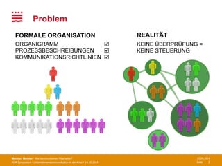 FOM Symposium · Unternehmenskommunikation in der Krise · 14.10.2014 Seite
FORMALE ORGANISATION REALITÄT
ORGANIGRAMM 
PROZESSBESCHREIBUNGEN 
KOMMUNIKATIONSRICHTLINIEN 
KEINE ÜBERPRÜFUNG =
KEINE STEUERUNG
Problem
Meister, Meister · Wie kommunizieren Mitarbeiter? 15.09.2014
2
 