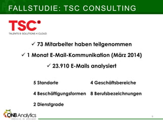  73 Mitarbeiter haben teilgenommen
 1 Monat E-Mail-Kommunikation (März 2014)
 23.910 E-Mails analysiert
5 Standorte 4 Geschäftsbereiche
4 Beschäftigungsformen 8 Berufsbezeichnungen
2 Dienstgrade
FALLSTUDIE: TSC CONSULTING
6
 